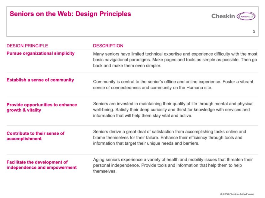 Design principles generated from a web consulting project