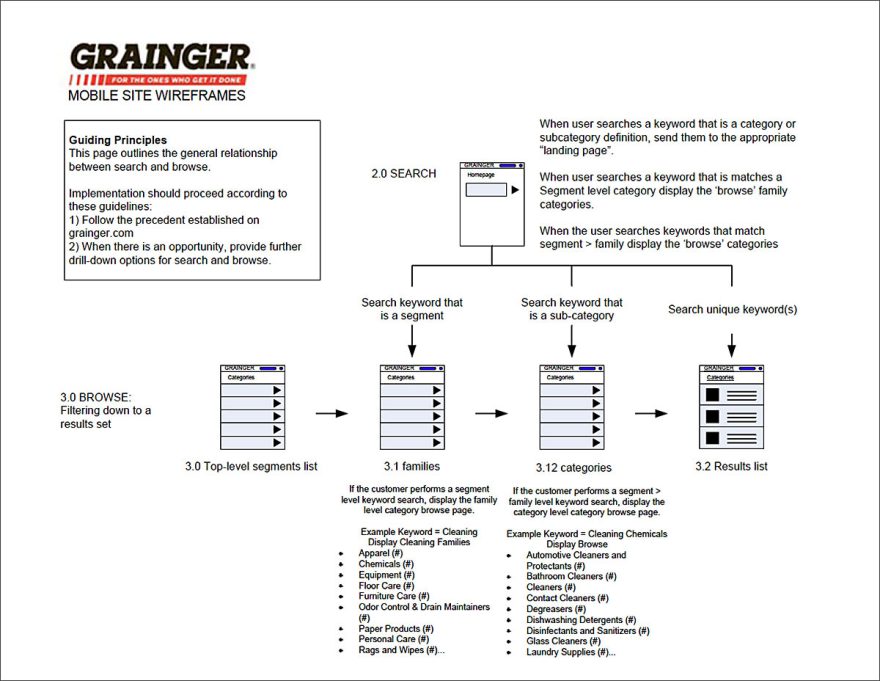 Search Guidelines Wireframe for the Grainger Mobile Pilot
