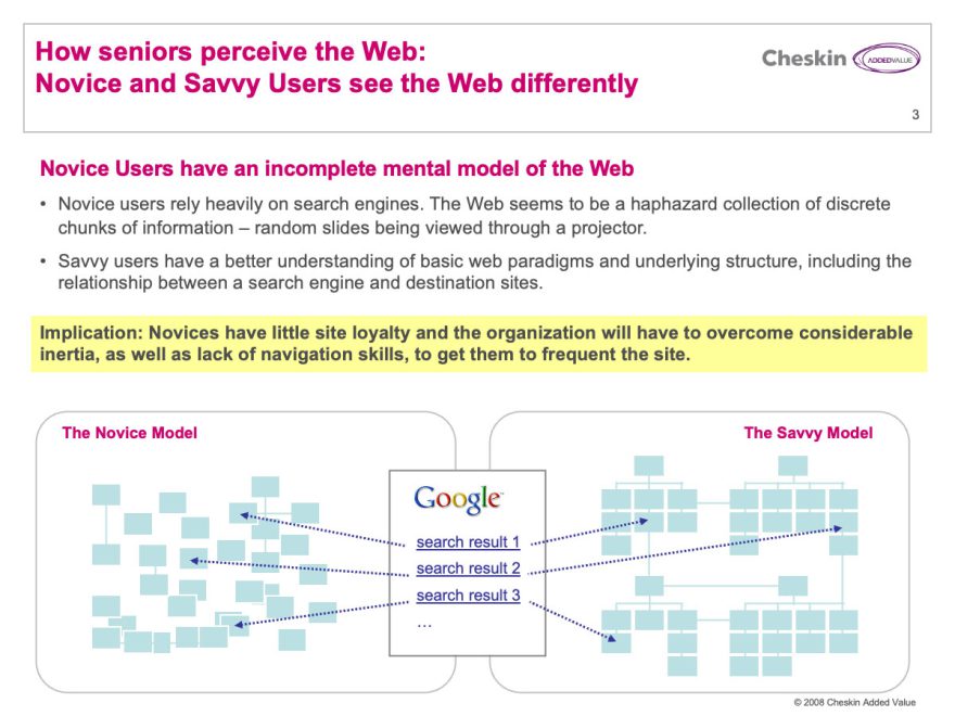 Information graphic model indicating how different seniors conceptualize web search
