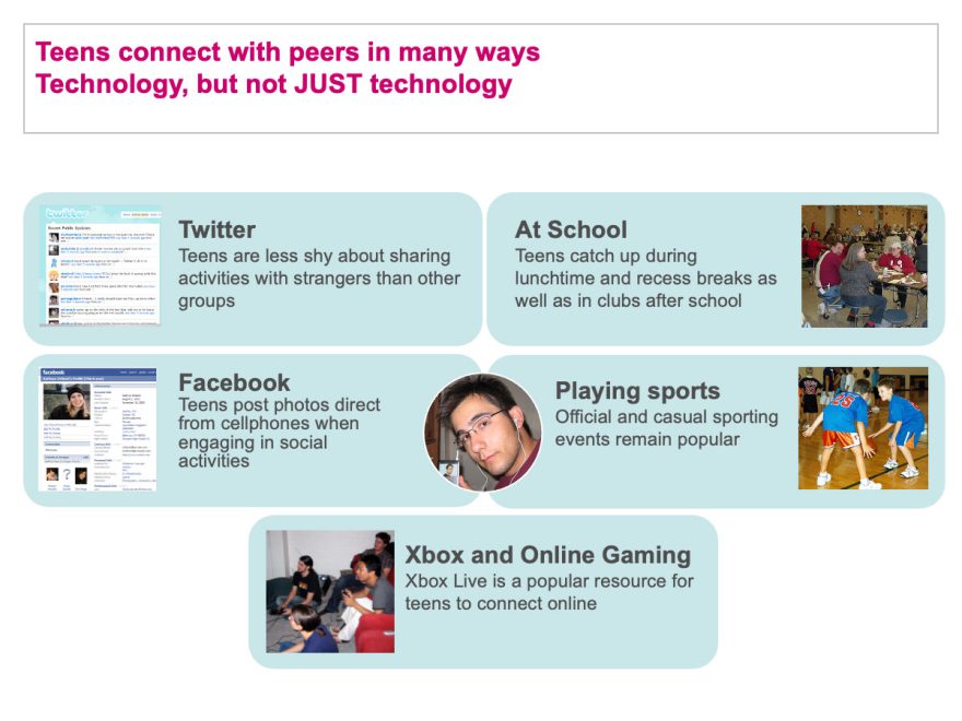 Information graphic for a report on teens' social behavior